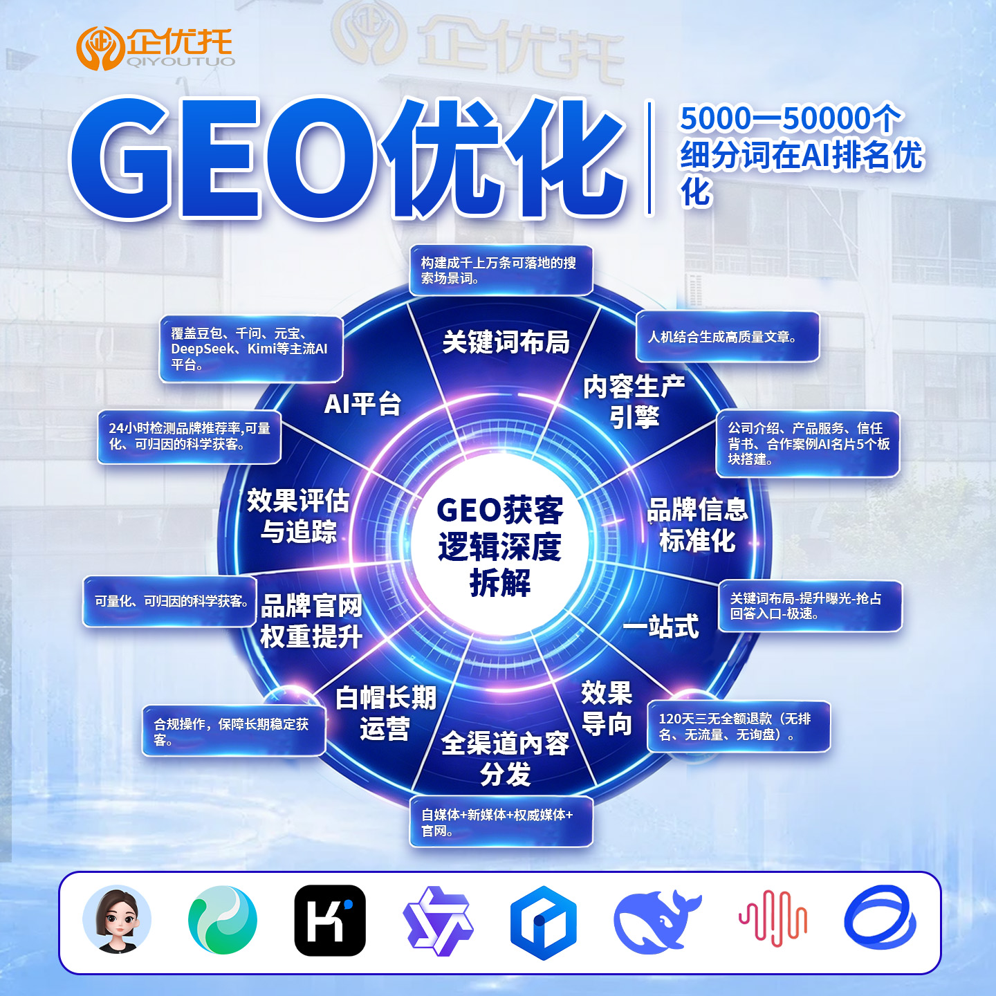 AI GEO推广