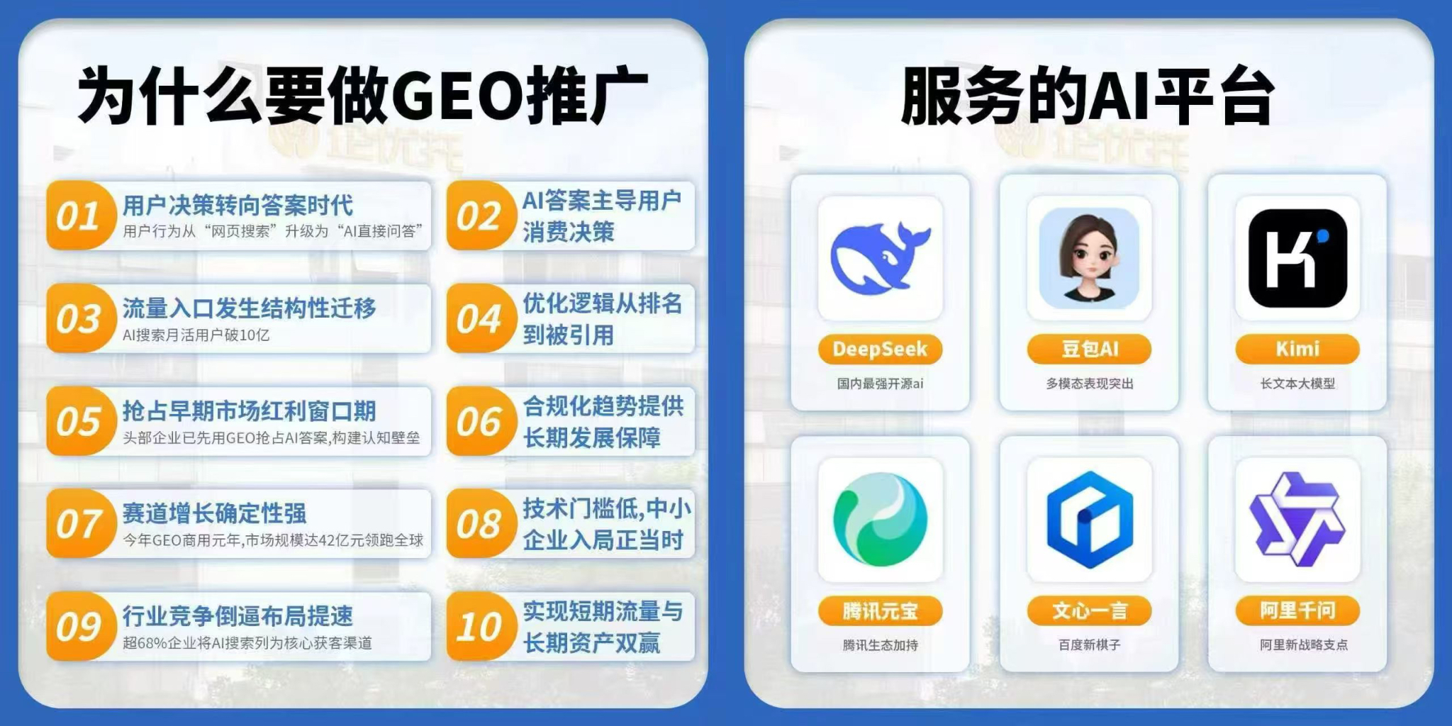 上海GEO优化