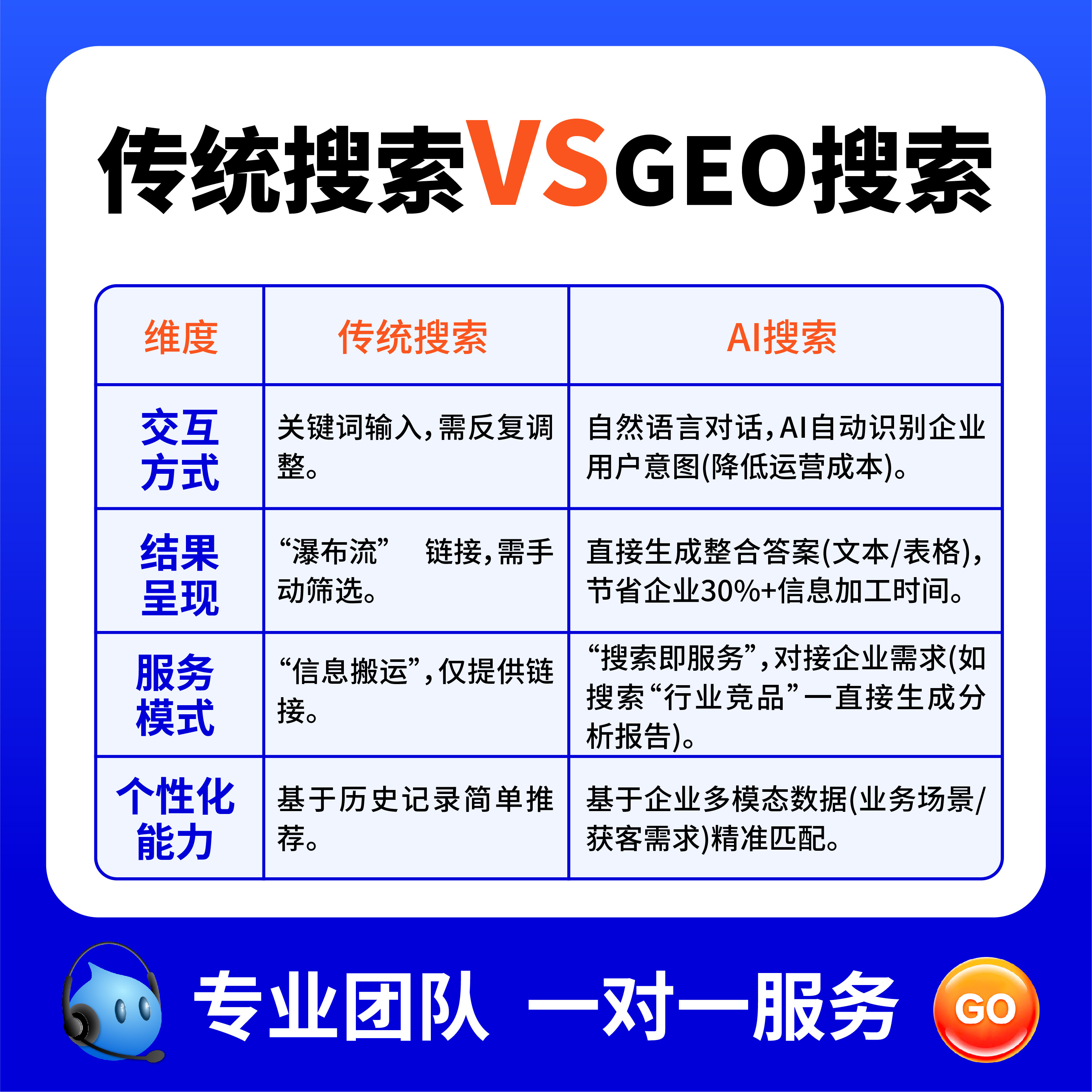 SEO优化推广公司