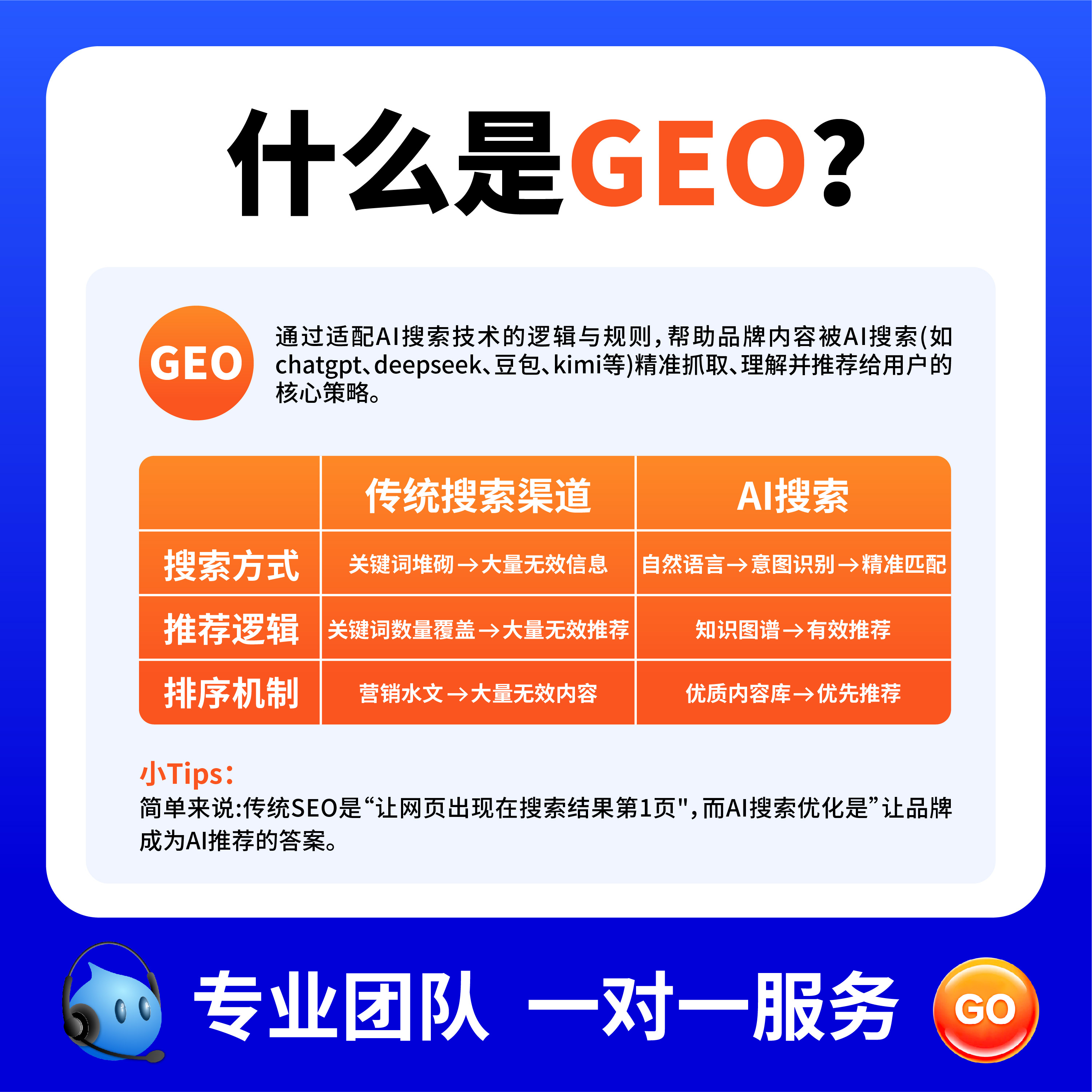 SEO优化推广公司